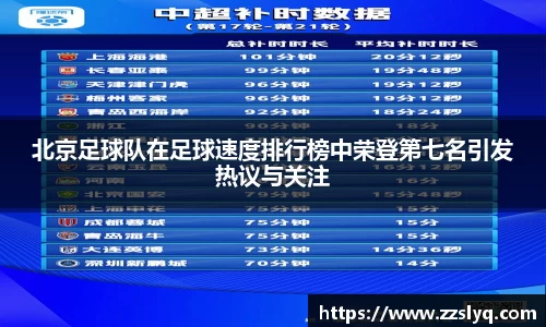 北京足球队在足球速度排行榜中荣登第七名引发热议与关注